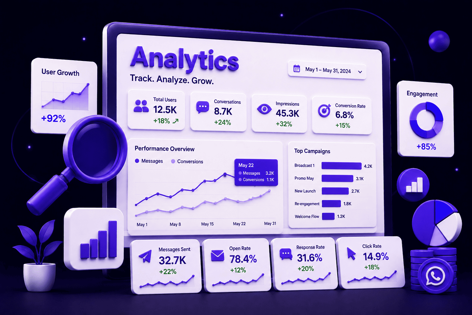 Market Munch Dashboard